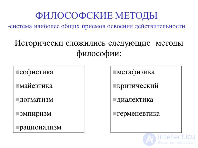 Methods of Philosophy