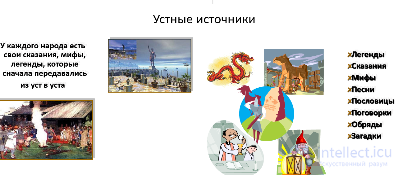 Historical and Astronomical Chronology and Calendar Systems