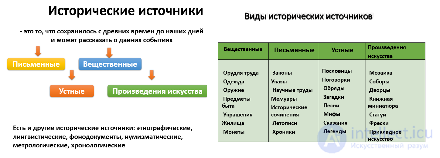 Historical and Astronomical Chronology and Calendar Systems
