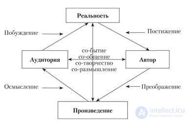 Structure and Features of a Journalistic Text vs Non-Journalistic Text