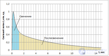 Scintillators — substances that exhibit scintillation