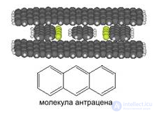 Scintillators — substances that exhibit scintillation
