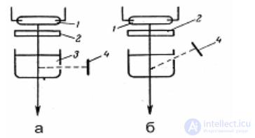 Chemical Light Sources: Luminophores and Phosphorescence