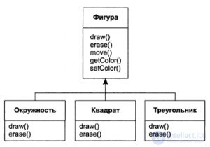 Inheritance and Polymorphism in OOP: Inner and Nested Classes, Friend Functions and Classes