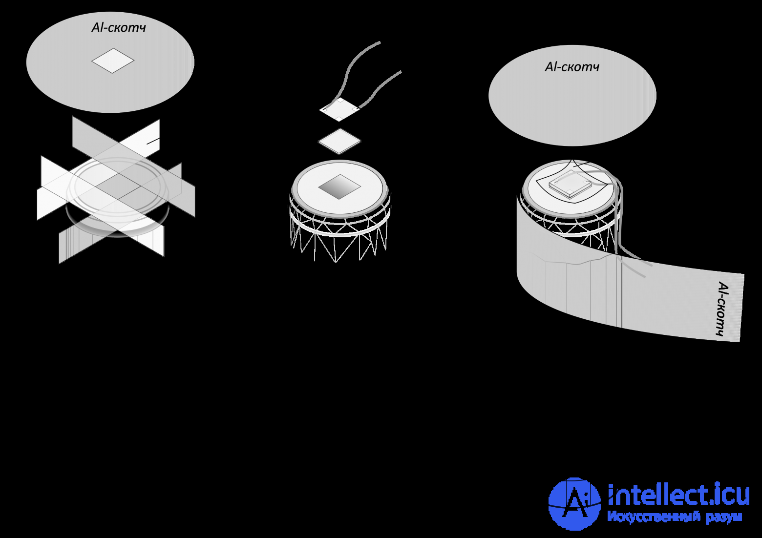 Particle Detectors: Elementary Particle Detectors, Ionizing Radiation Detectors, Scintillation Counters