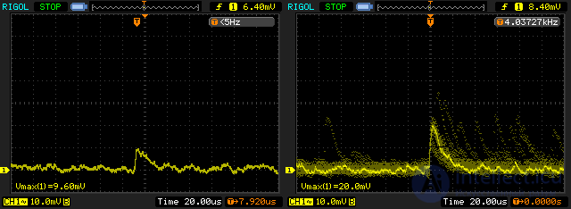 Particle Detectors: Elementary Particle Detectors, Ionizing Radiation Detectors, Scintillation Counters
