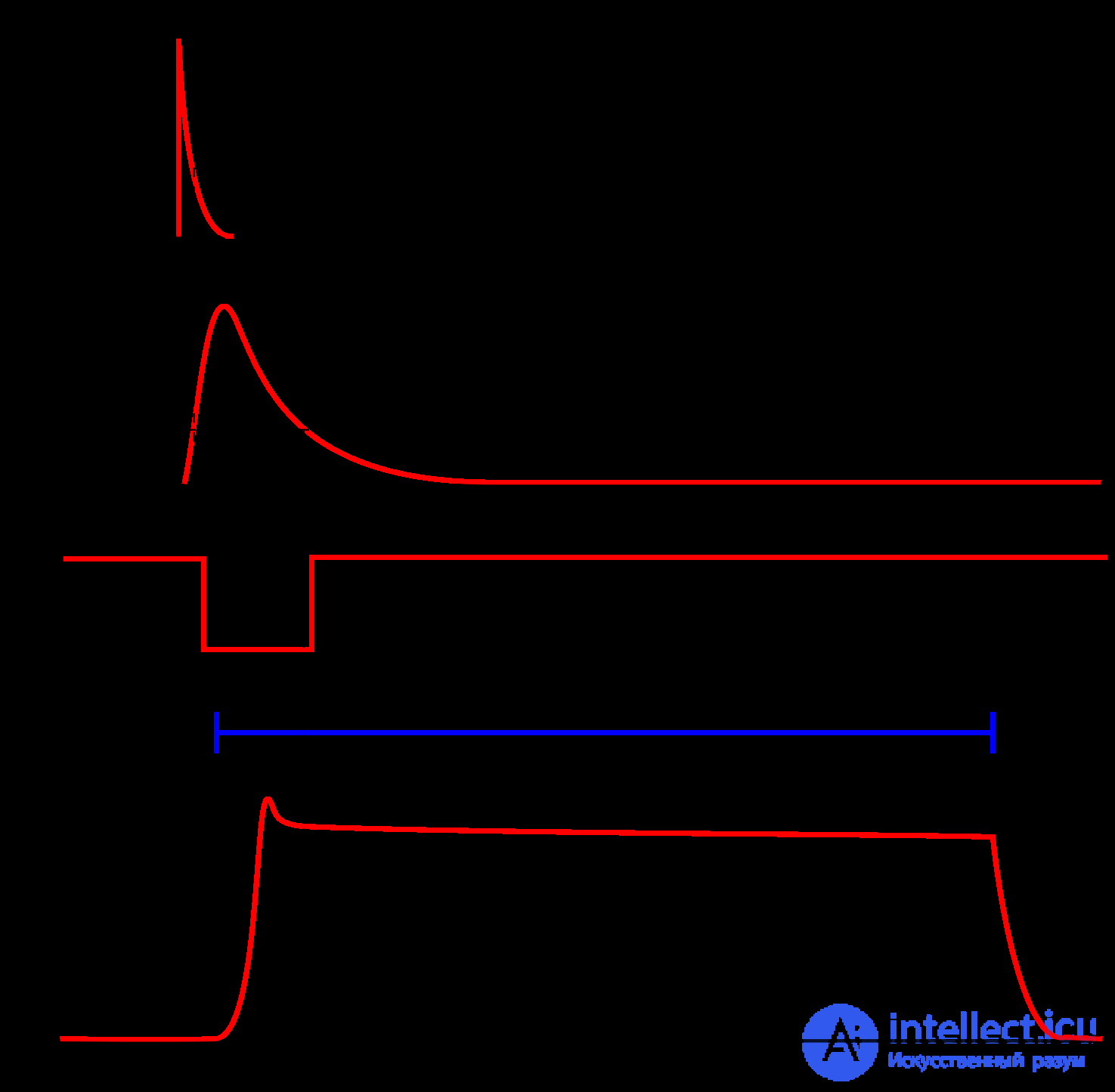 Particle Detectors: Elementary Particle Detectors, Ionizing Radiation Detectors, Scintillation Counters