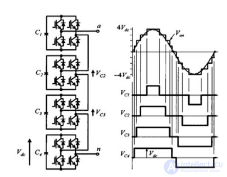 Voltage Inverter: A Device for Converting Direct Current into Alternating Current