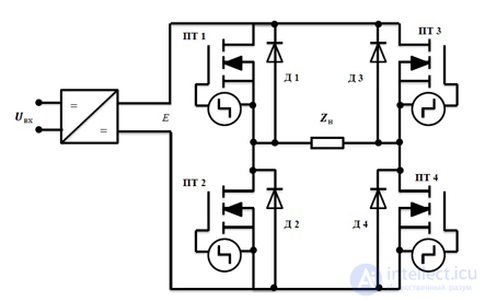 Voltage Inverter: A Device for Converting Direct Current into Alternating Current