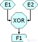 EPC (Event-Driven Process Chain) and eEPC Notation
