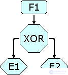 EPC (Event-Driven Process Chain) and eEPC Notation