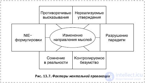 Stages and Methods of Creative Thinking