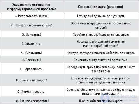 Stages and Methods of Creative Thinking