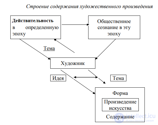 Stages and Methods of Creative Thinking