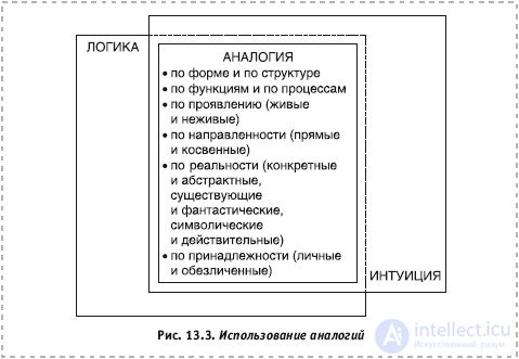 Stages and Methods of Creative Thinking