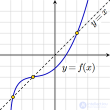   Equation in mathematics 