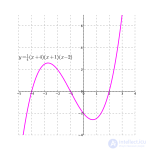   Equation in mathematics 