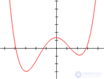   Equation in mathematics 