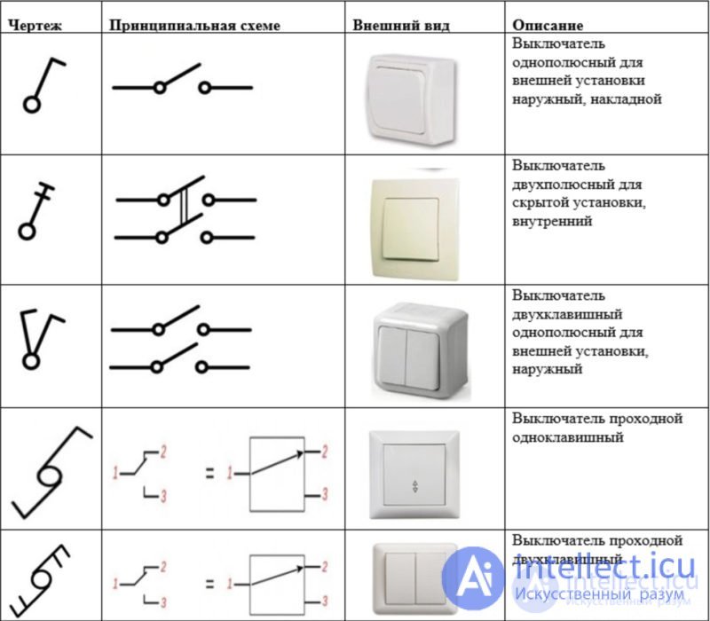 Types of Switching Devices: Voltage Monitoring Relays, Load Break Switches, Residual Current Devices