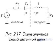 Antenna Radiation Resistance