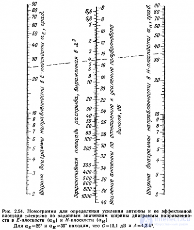 Antenna Radiation Resistance