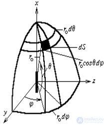 Antenna Radiation Resistance