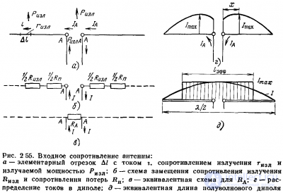Antenna Radiation Resistance