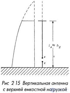 Antenna Radiation Resistance