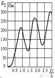Antenna Radiation Resistance