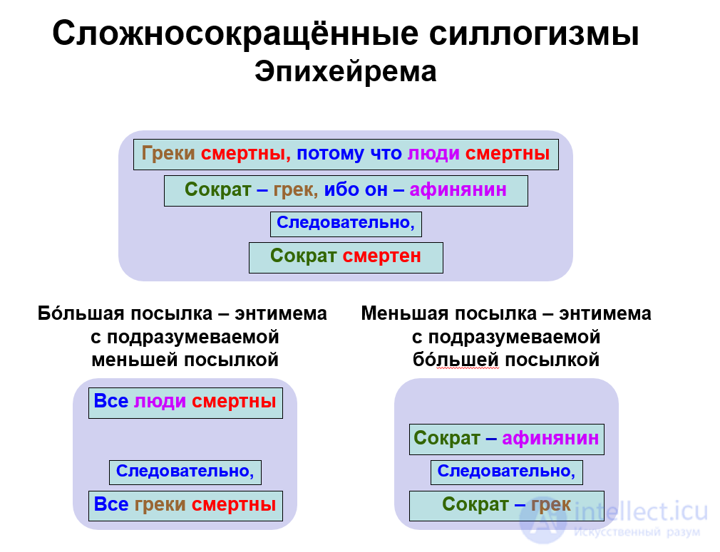 3.4. Types of Abbreviated Simple Syllogism with Examples