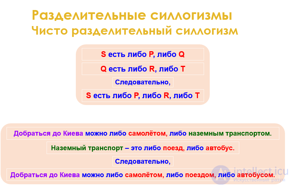 3.5. Disjunctive-Categorical and Purely Disjunctive Syllogisms