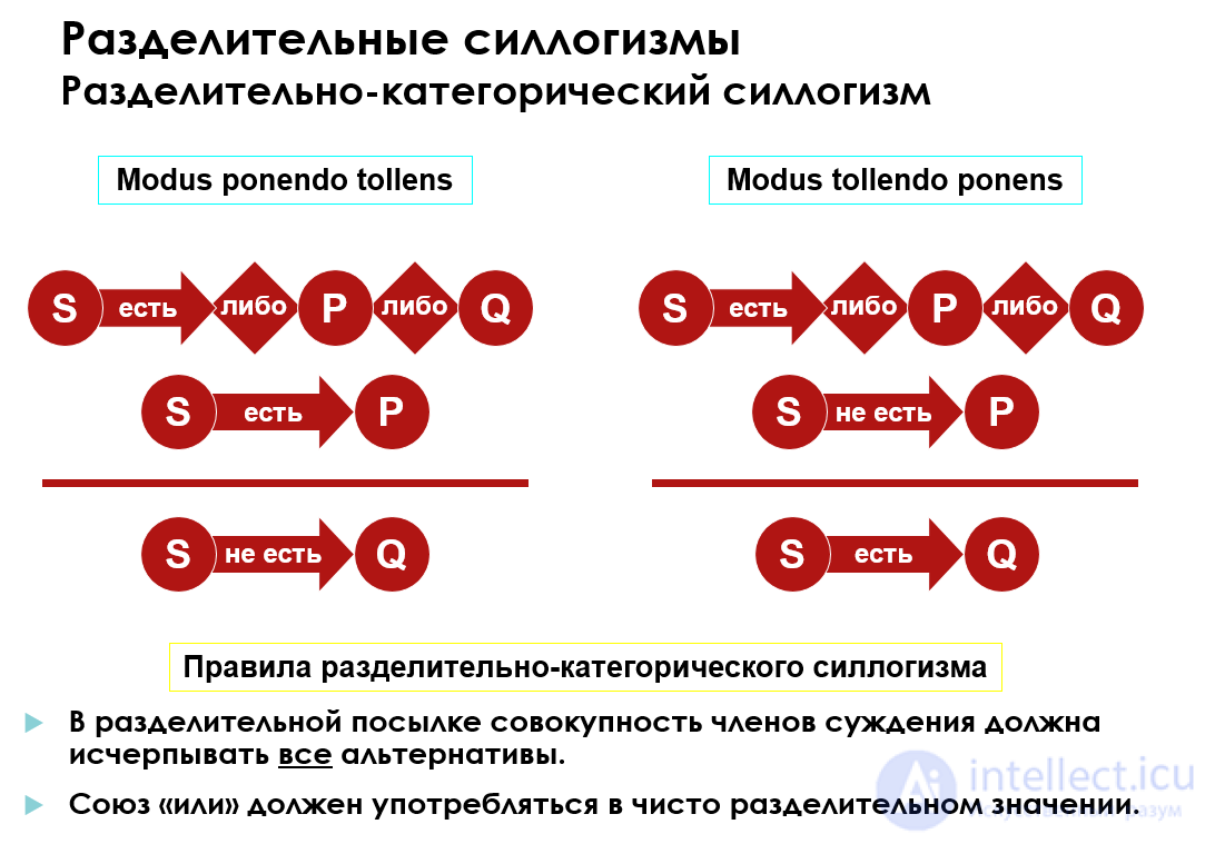 3.5. Disjunctive-Categorical and Purely Disjunctive Syllogisms