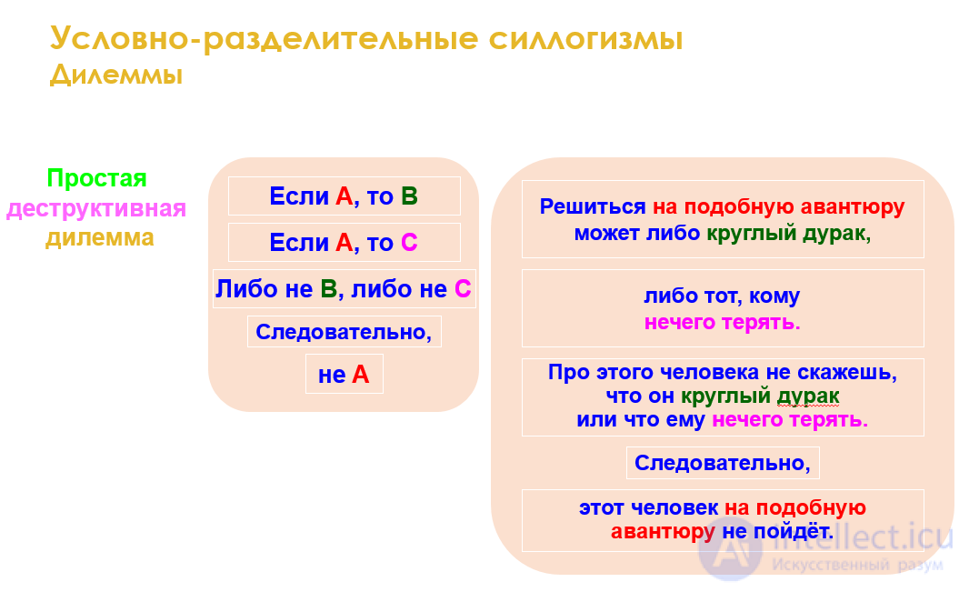 3.7. Conditional-Disjunctive Syllogism: Dilemmas, Trilemmas, Tetralemmas