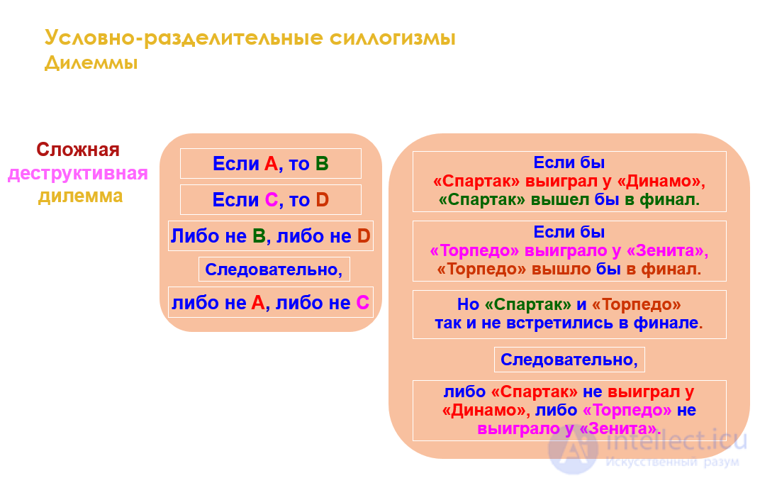 3.7. Conditional-Disjunctive Syllogism: Dilemmas, Trilemmas, Tetralemmas