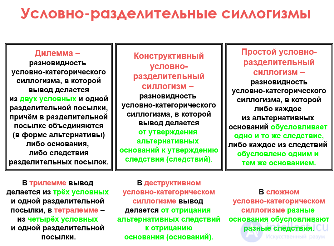 3.7. Conditional-Disjunctive Syllogism: Dilemmas, Trilemmas, Tetralemmas