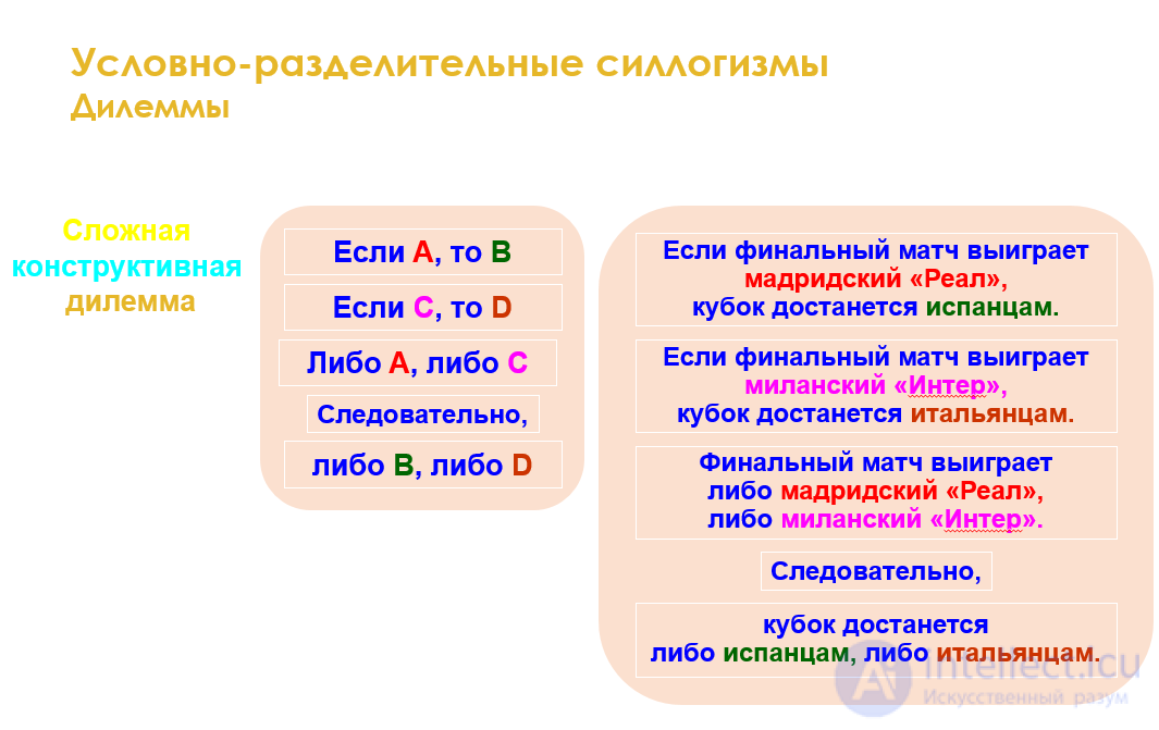3.7. Conditional-Disjunctive Syllogism: Dilemmas, Trilemmas, Tetralemmas