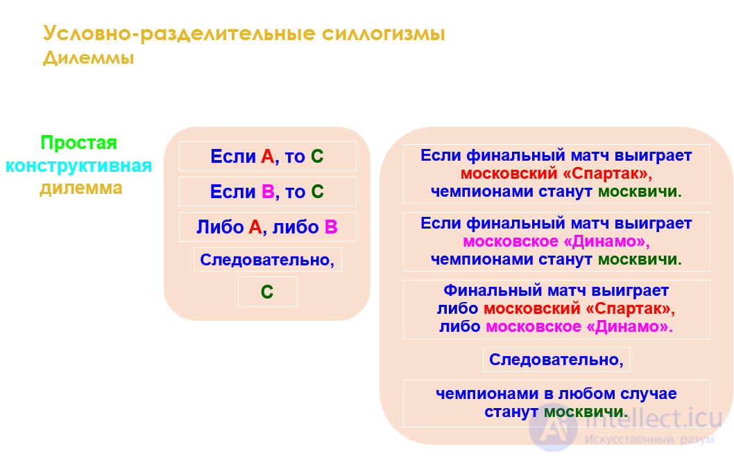 3.7. Conditional-Disjunctive Syllogism: Dilemmas, Trilemmas, Tetralemmas
