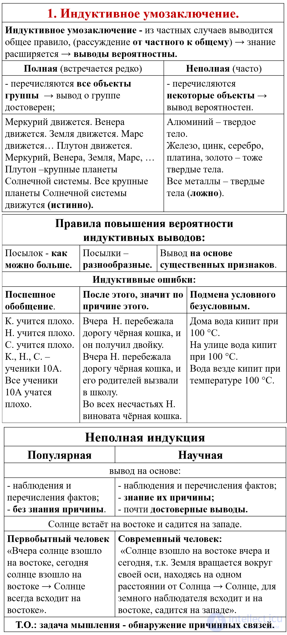 3.8. Inductive Reasoning