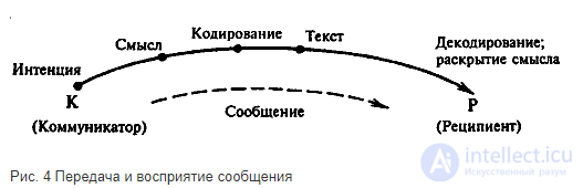 The Speech Act and Its Types