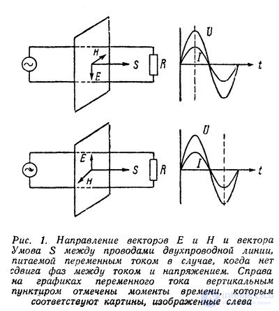 The Poynting vector and Poyntings theorem: propagation of electromagnetic energy and power