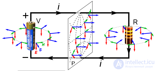 The Poynting vector and Poyntings theorem: propagation of electromagnetic energy and power