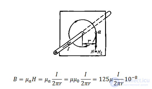 The Magnetic Field of a Straight Conductor, a Toroidal Coil and a Cylindrical Coil