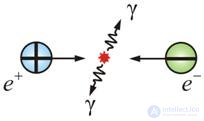 1. The electric field in vacuum