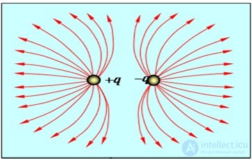 1. The electric field in vacuum