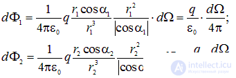 1. The electric field in vacuum