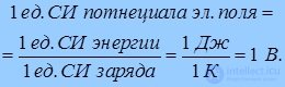 1. The electric field in vacuum