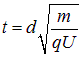 1. The electric field in vacuum