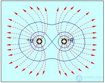 1. The electric field in vacuum