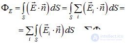 1. The electric field in vacuum