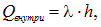 1. The electric field in vacuum